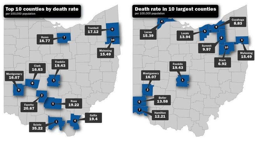 Opioid overdose deaths surged during the second quarter of 2020 in Ohio, making it the deadliest three-month period for overdose deaths in 10 years according to an analysis by Scientific Committee on Opioid Prevention and Education. Image courtesy Ohio Attorney General Dave Yost.