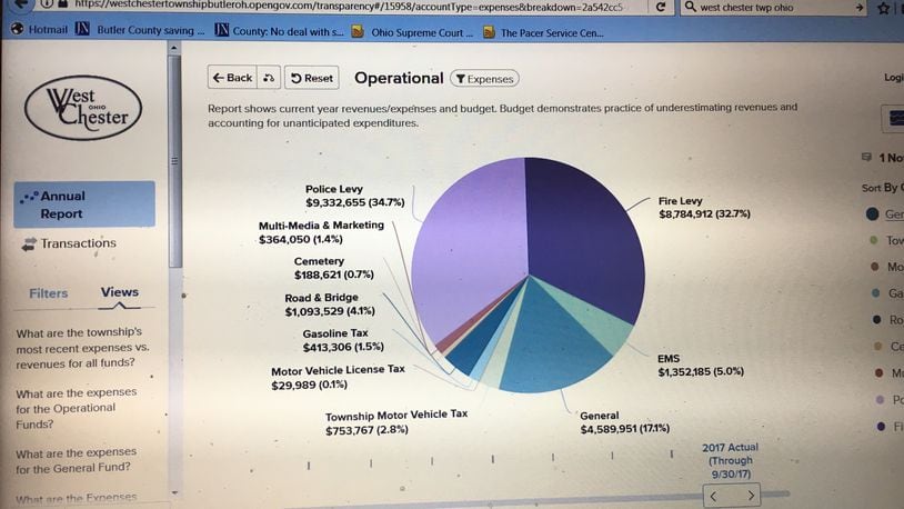 West Chester Twp. now has a portal to its finances and other information through data source OpenGov.