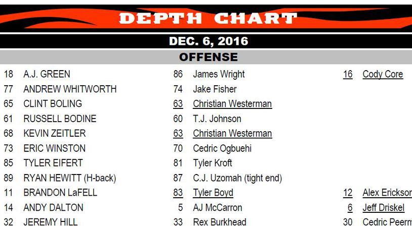 Bengals demote Ogbuehi with newest depth chart.