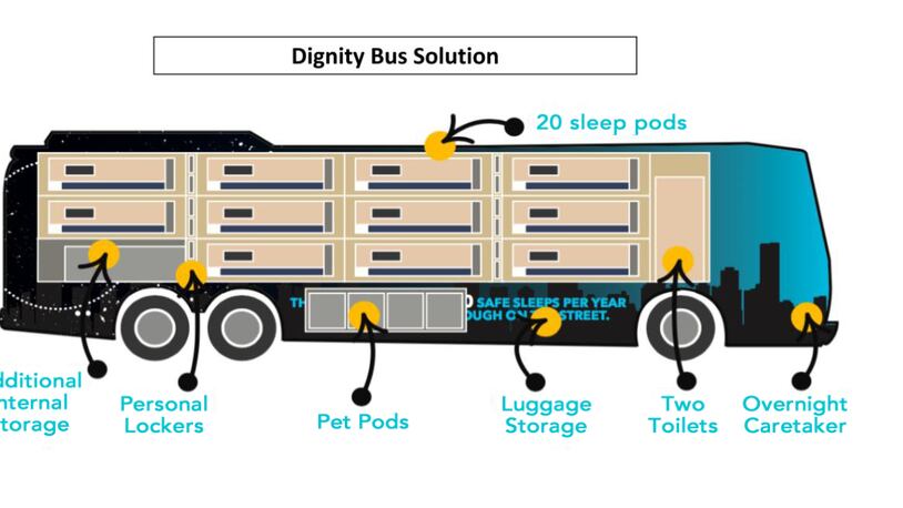 Coalition for a Healthy Middletown is proposing the city purchase three Dignity Buses for $360,000 to house the homeless during the winter.