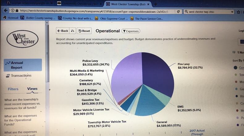 West Chester Twp. now has a portal to its finances and other information through data source OpenGov.
