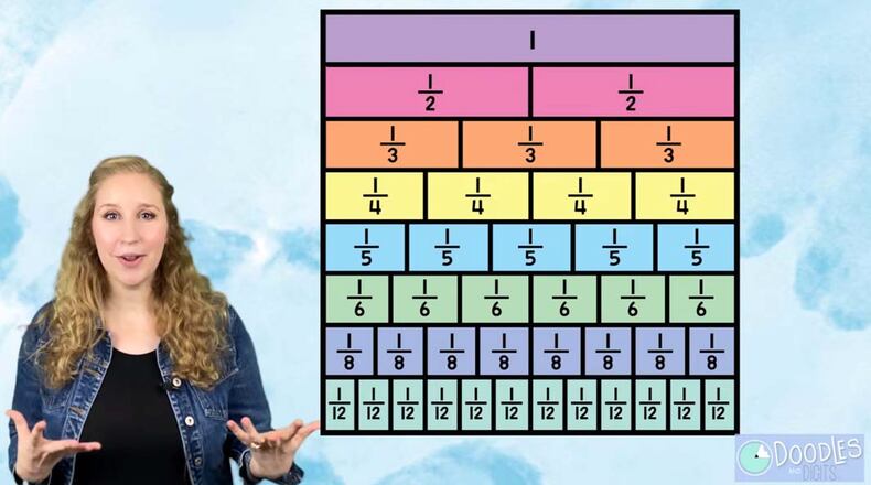 Later this month, “Doodles & Digits,” the brainchild of Miami 2014 alumna Caroline Farkas, will premiere on national PBS stations and on streaming platforms available globally, including YouTube. It’s a show designed to better engage elementary students into the wonders of math through showing youngsters real-world applications. CONTRIBUTED