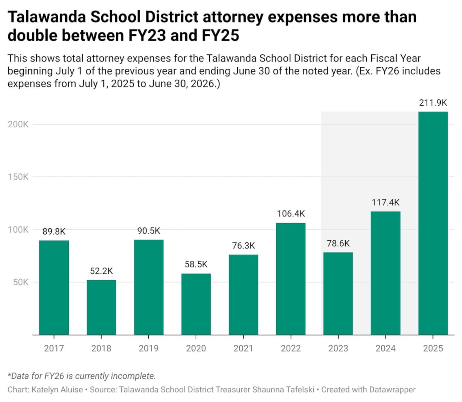 CHART BY THE OXFORD FREE PRESS