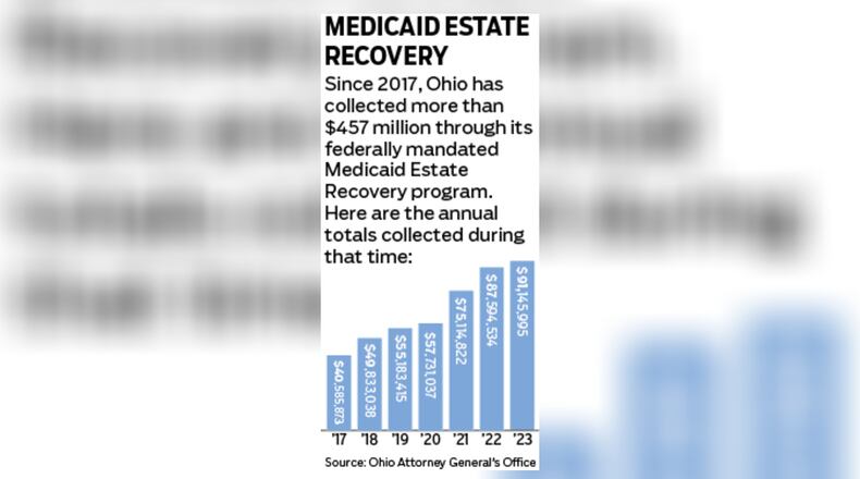 Since 2017, Ohio has collected more than $457 million through its federally mandated Medicaid estate recovery program. STAFF