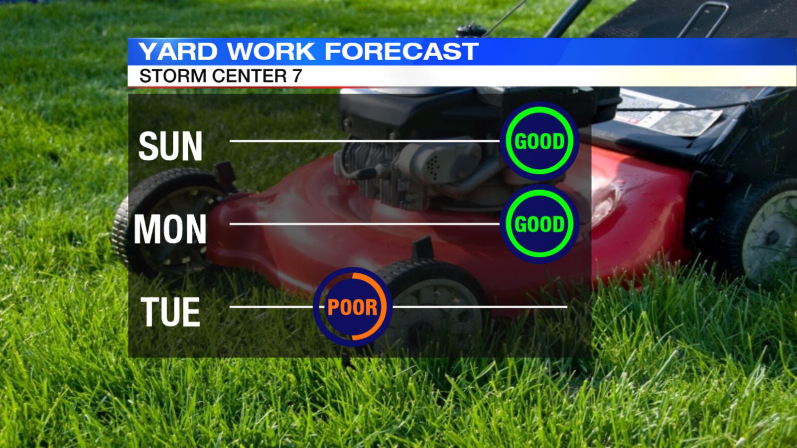 Yard Work Forecast