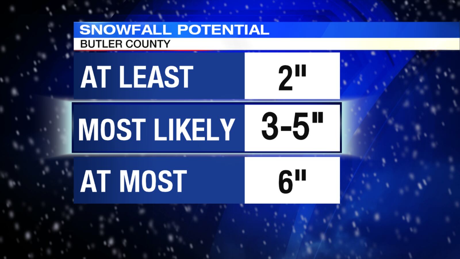 Butler County snowfall predictions for Jan. 12-13, 2019.