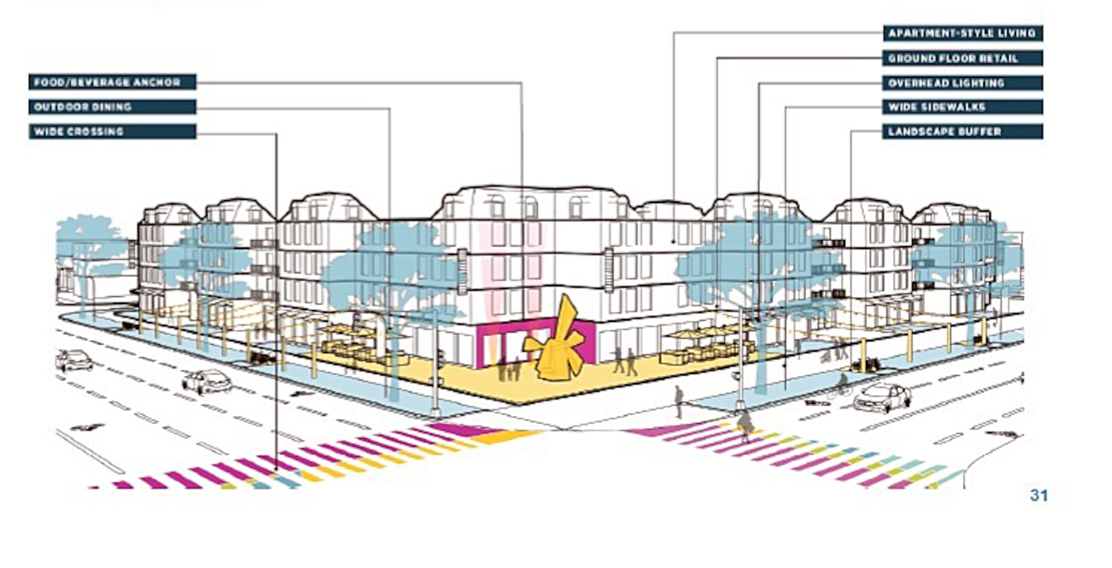 This is a concept drawing for a possible mixed-use development Fairfield would like to see in the city's Town Center, at the corner of Nilles Road and Wessel Drive, adjacent to fire headquarters. It is the site of a Hamilton wellfield. Contributed rendering.
