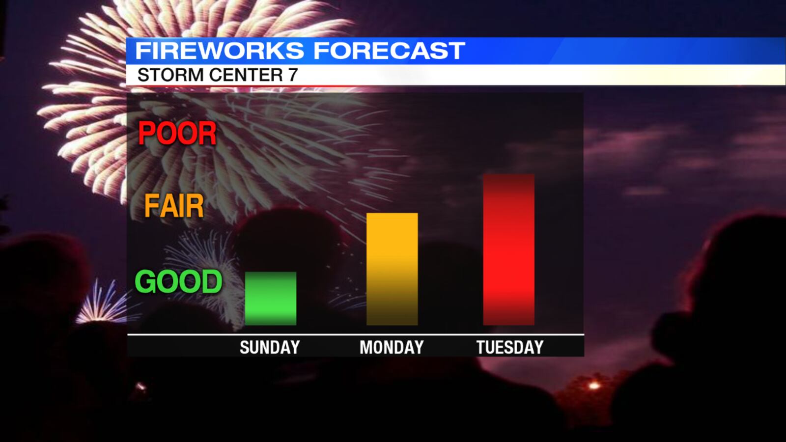 Fireworks Forecast