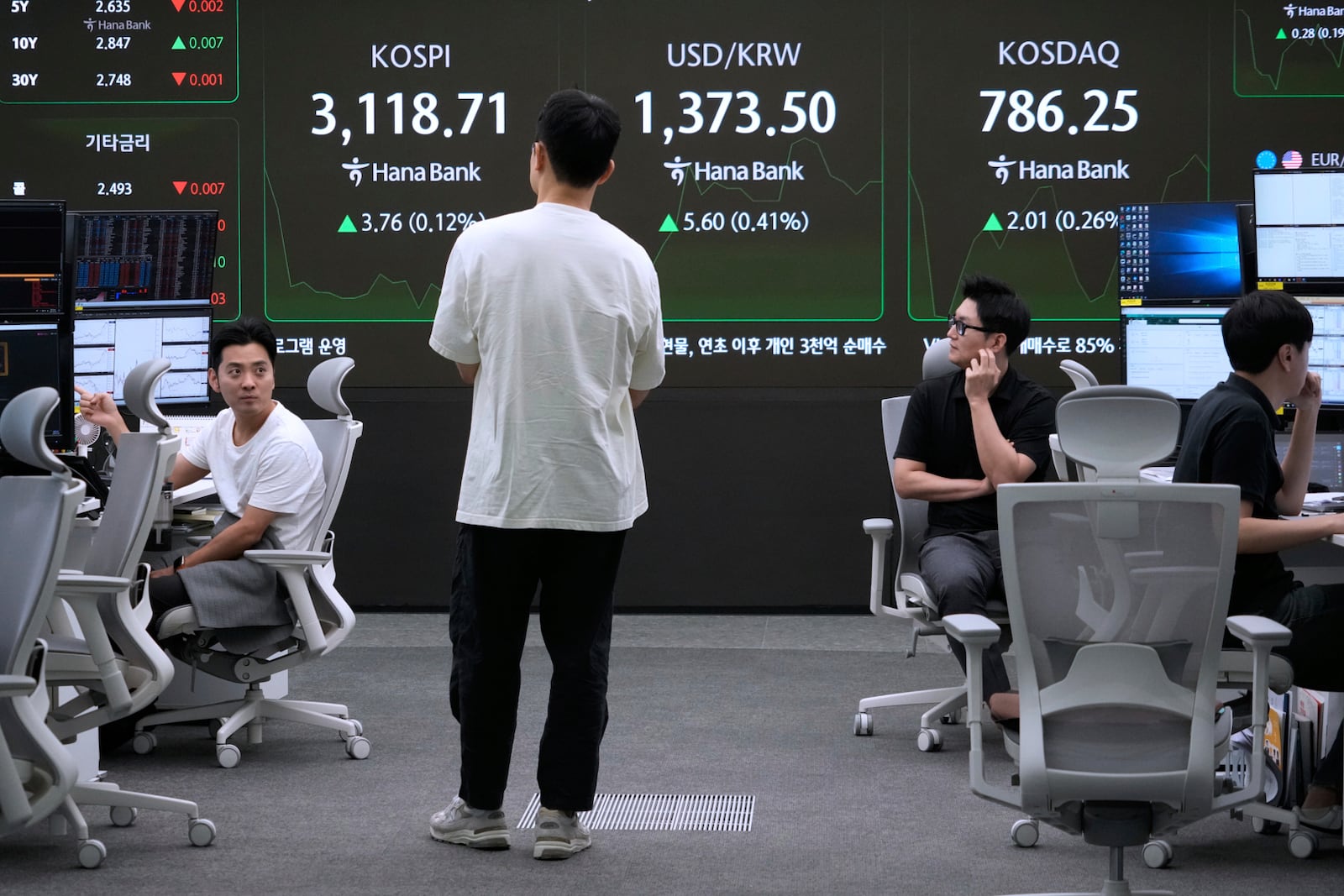 Currency traders work next to a screen showing the Korea Composite Stock Price Index (KOSPI), top center left, and the foreign exchange rate between U.S. dollar and South Korean won, top center, at the foreign exchange dealing room of the Hana Bank's headquarters in Seoul, South Korea, Wednesday, July 9, 2025. (AP Photo/Ahn Young-joon)