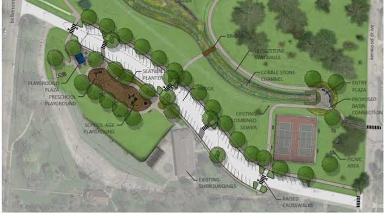 This is an artist’s rendition of Middletown’s first project as part of its Long Term Control Plan in the consent decree with the U.S. Environmental Protection Agency. The city’s $2.7 million project to construct the Sunset Park Green Infrastructure Basin is part of the effort to reduce combined sewer overflows into the Great Miami River. Significant portions of the park will be closed when the project begins this summer and completed this fall, weather permitting. In addition, a number of new amenities will also be constructed at the park including playground equipment and a new shelter. A new storm sewer, water main and repaving of the street is also planned. CONTRIBUTED