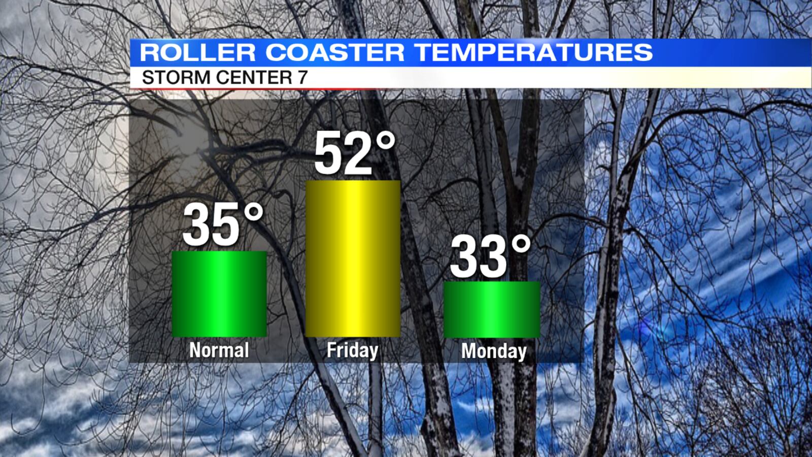 Storm Center 7 Weather Graphic