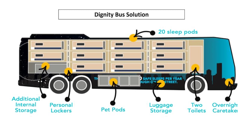 Coalition for a Healthy Middletown is proposing the city purchase three Dignity Buses for $360,000 to house the homeless during the winter.