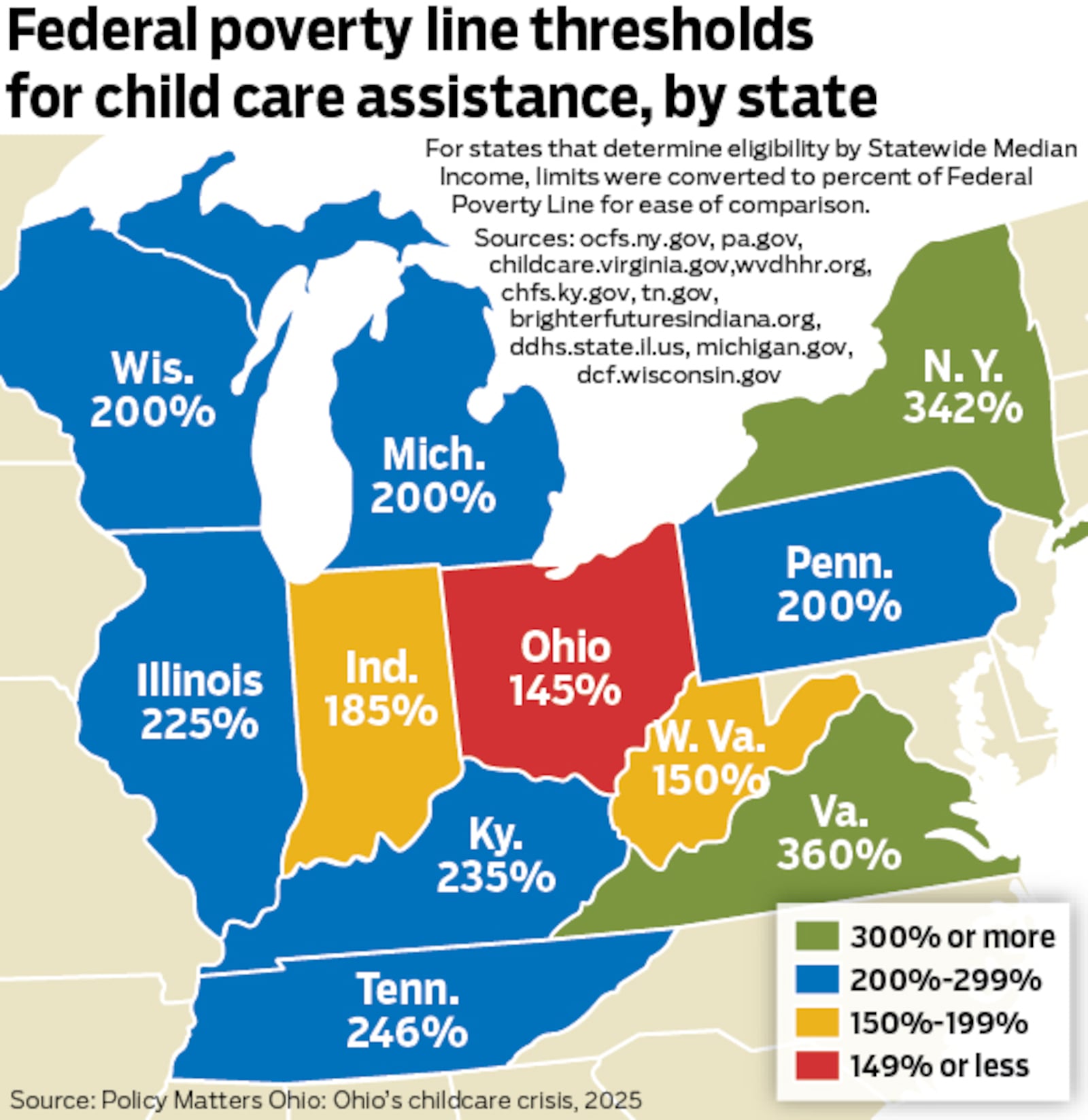 Federal poverty line thresholds for child care assistance by state. Illustration by Mark Freistedt