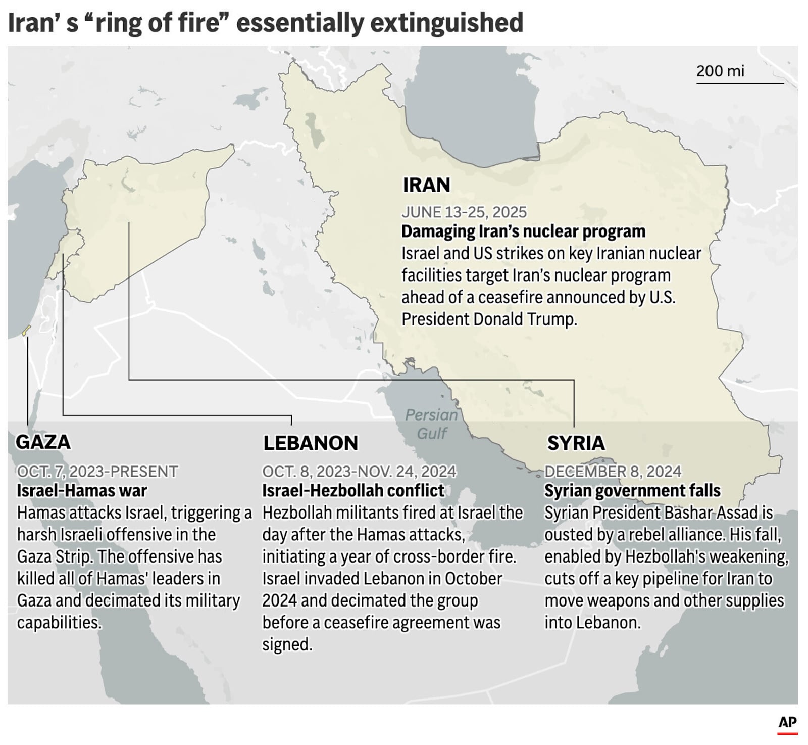 The map above highlights Iran and its allies in the region that have been heavily targeted by Israel since Hamas attacked Israel on Oct. 7, 2023. (AP Graphic)