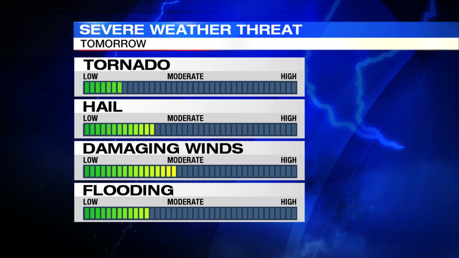 (Storm Center 7 Chief Meteorologist Eric Elwell)