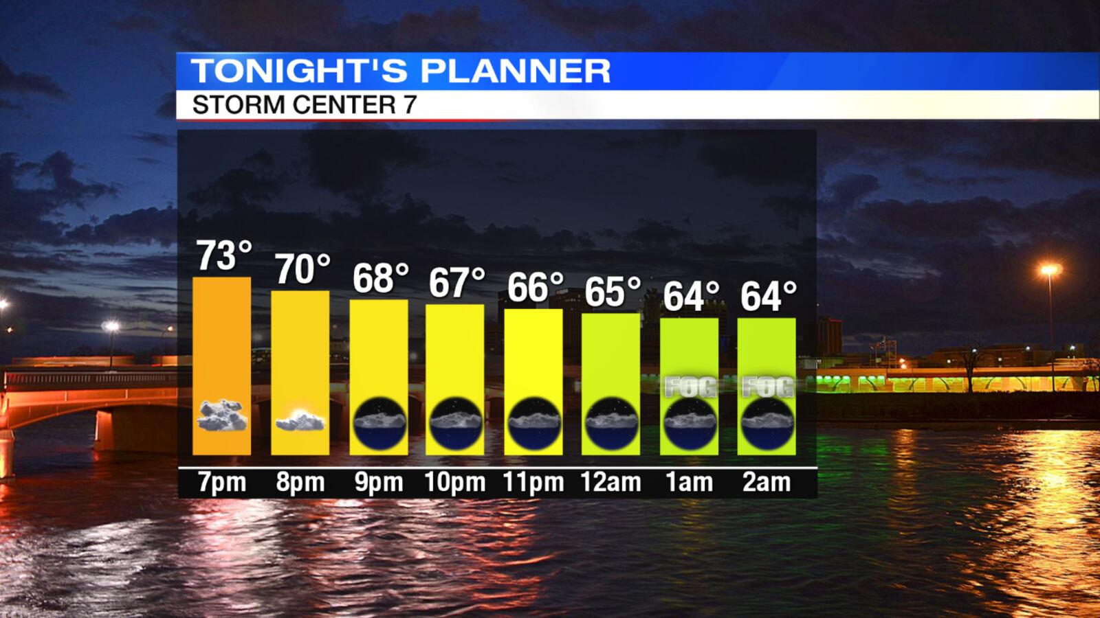 (Storm Center 7 Chief Meteorologist Eric Elwell)