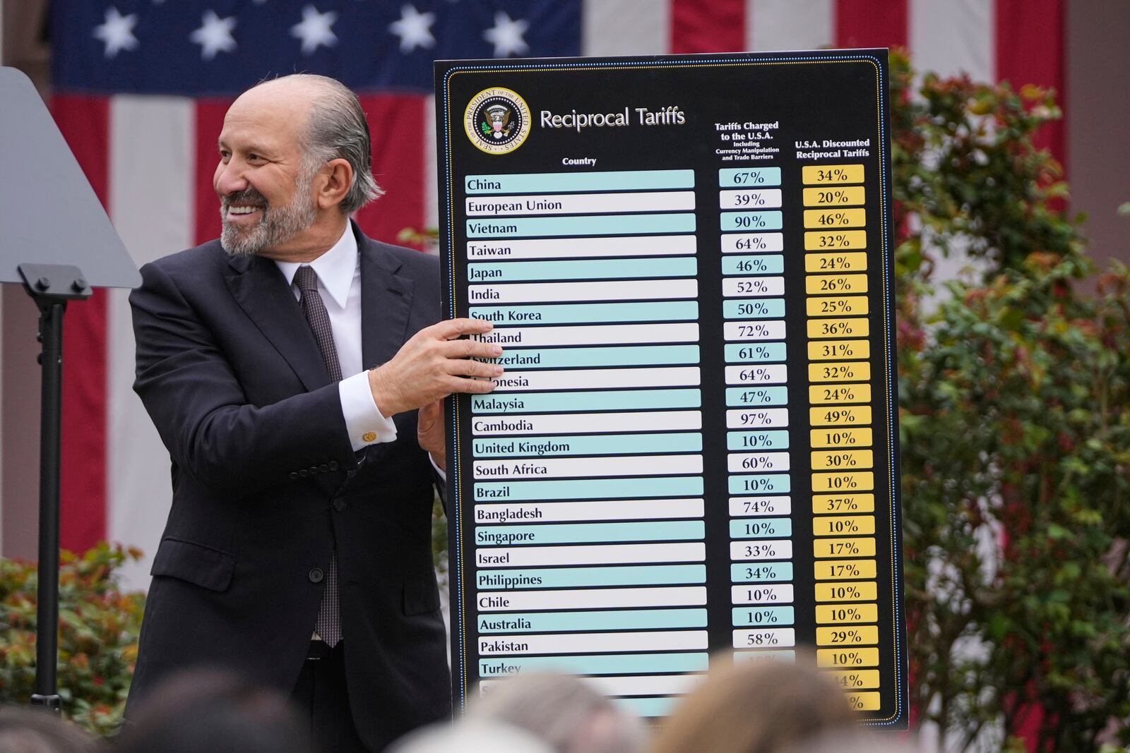 Commerce Secretary Howard Lutnick holds a chart as President Donald Trump speaks during an event to announce new tariffs in the Rose Garden at the White House, Wednesday, April 2, 2025, in Washington. (AP Photo/Mark Schiefelbein)
