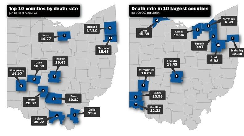 Opioid overdose deaths surged during the second quarter of 2020 in Ohio, making it the deadliest three-month period for overdose deaths in 10 years according to an analysis by Scientific Committee on Opioid Prevention and Education. Image courtesy Ohio Attorney General Dave Yost.