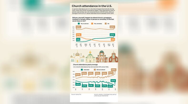 U.S. church attendance