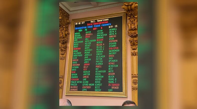 The Ohio House voted 75 to 11 on Wednesday to allocate the second half of $843.7 million in American Rescue Plan Act funds to townships and other local governments that did not receive funding directly from the U.S. Treasury. CONTRIBUTED