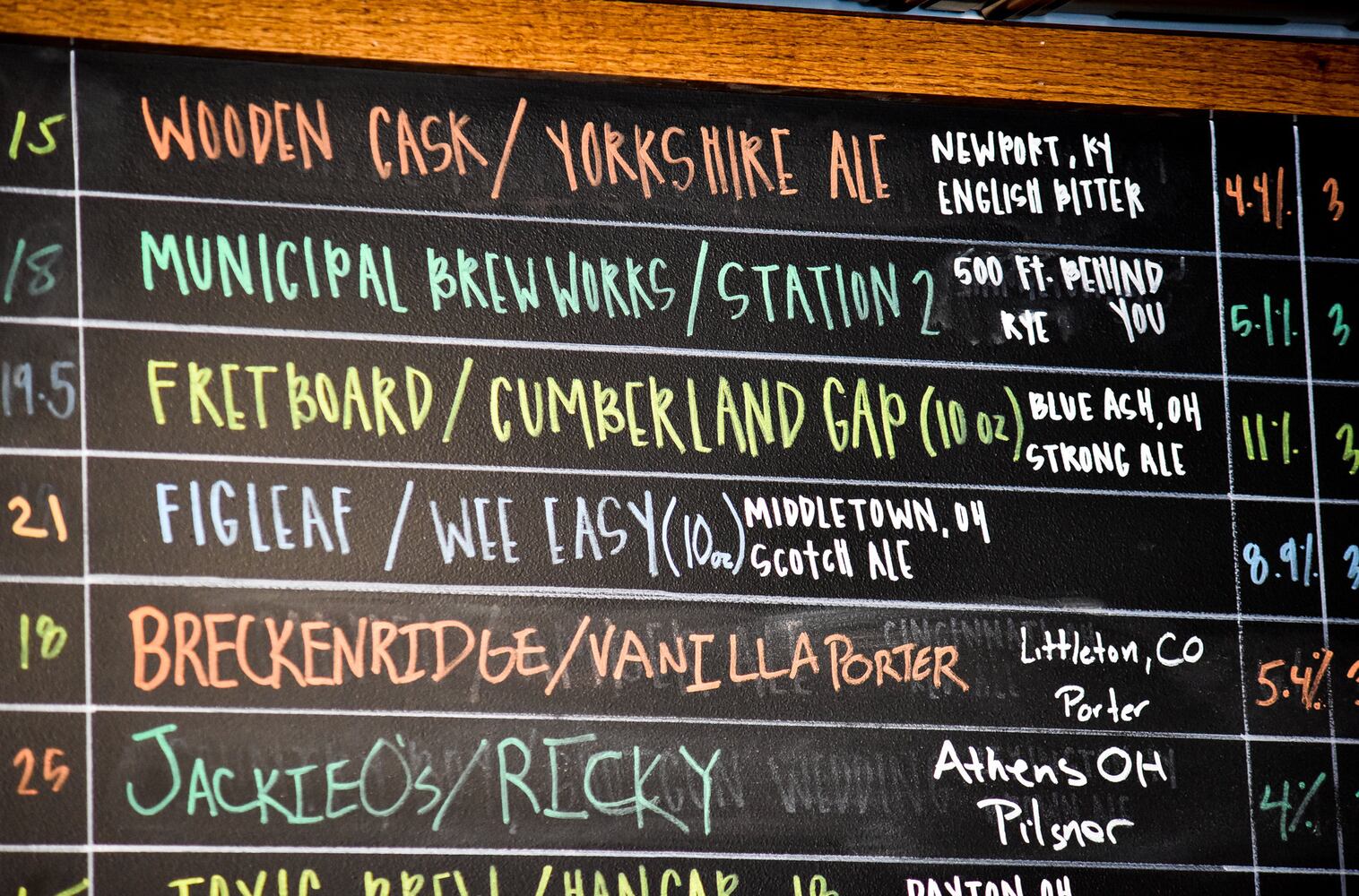 The Casual Pint opens in Hamilton