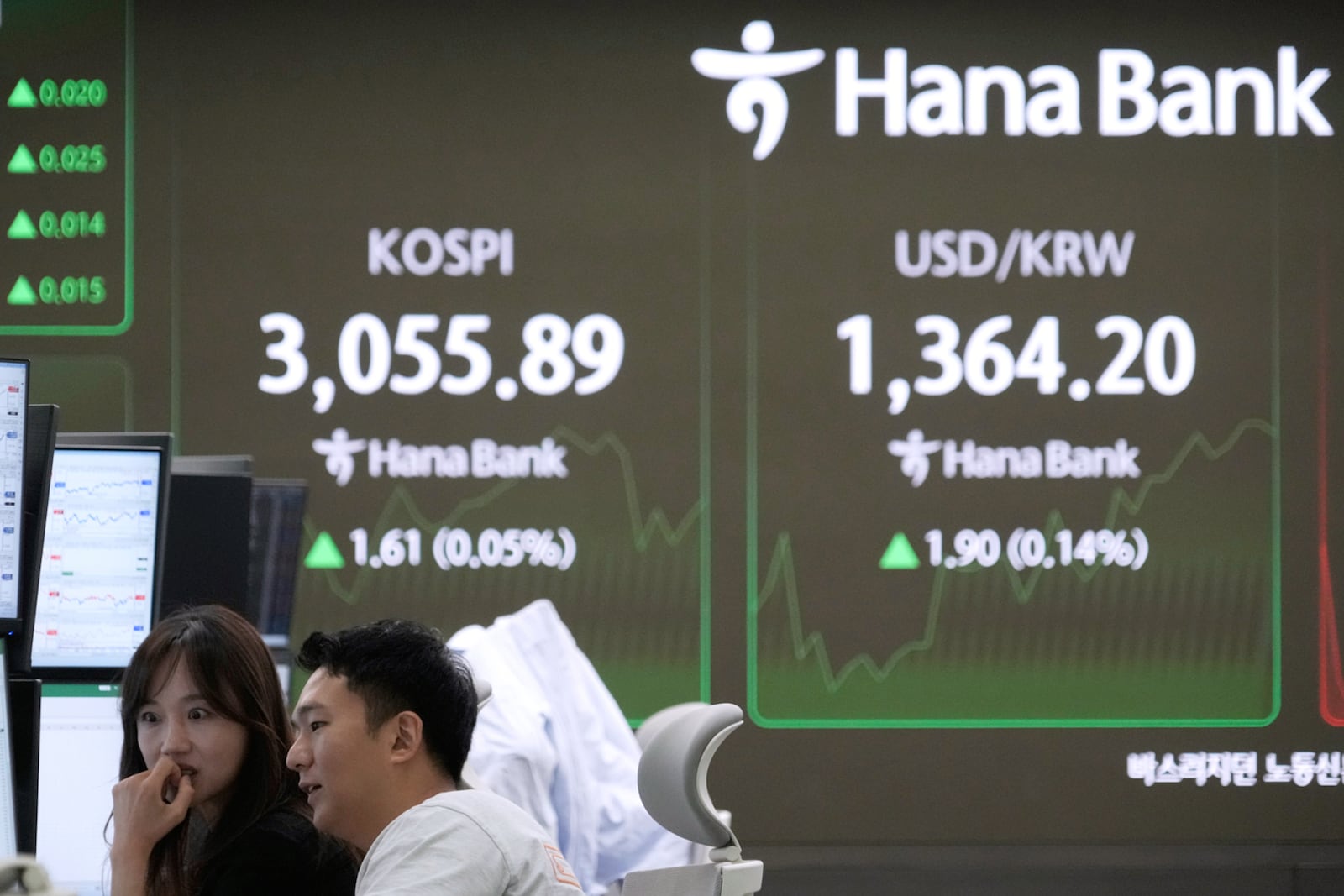 Currency traders watch monitors near a screen showing the Korea Composite Stock Price Index (KOSPI), top left, and the foreign exchange rate between U.S. dollar and South Korean won at the foreign exchange dealing room of the KEB Hana Bank headquarters in Seoul, South Korea, Monday, July 7, 2025. (AP Photo/Ahn Young-joon)