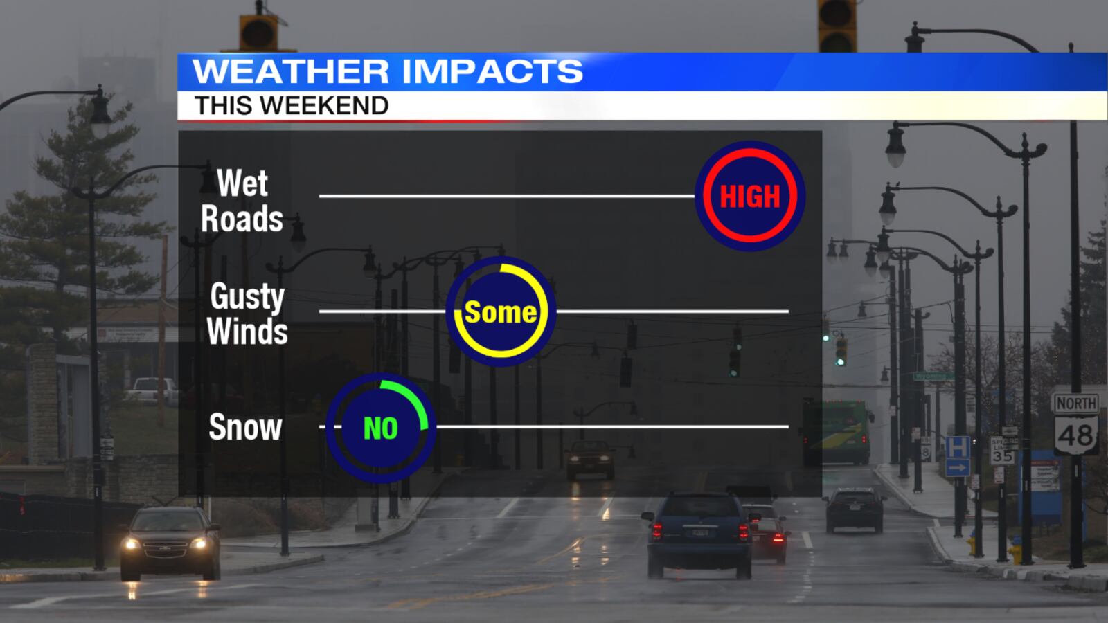 Weekend Impacts