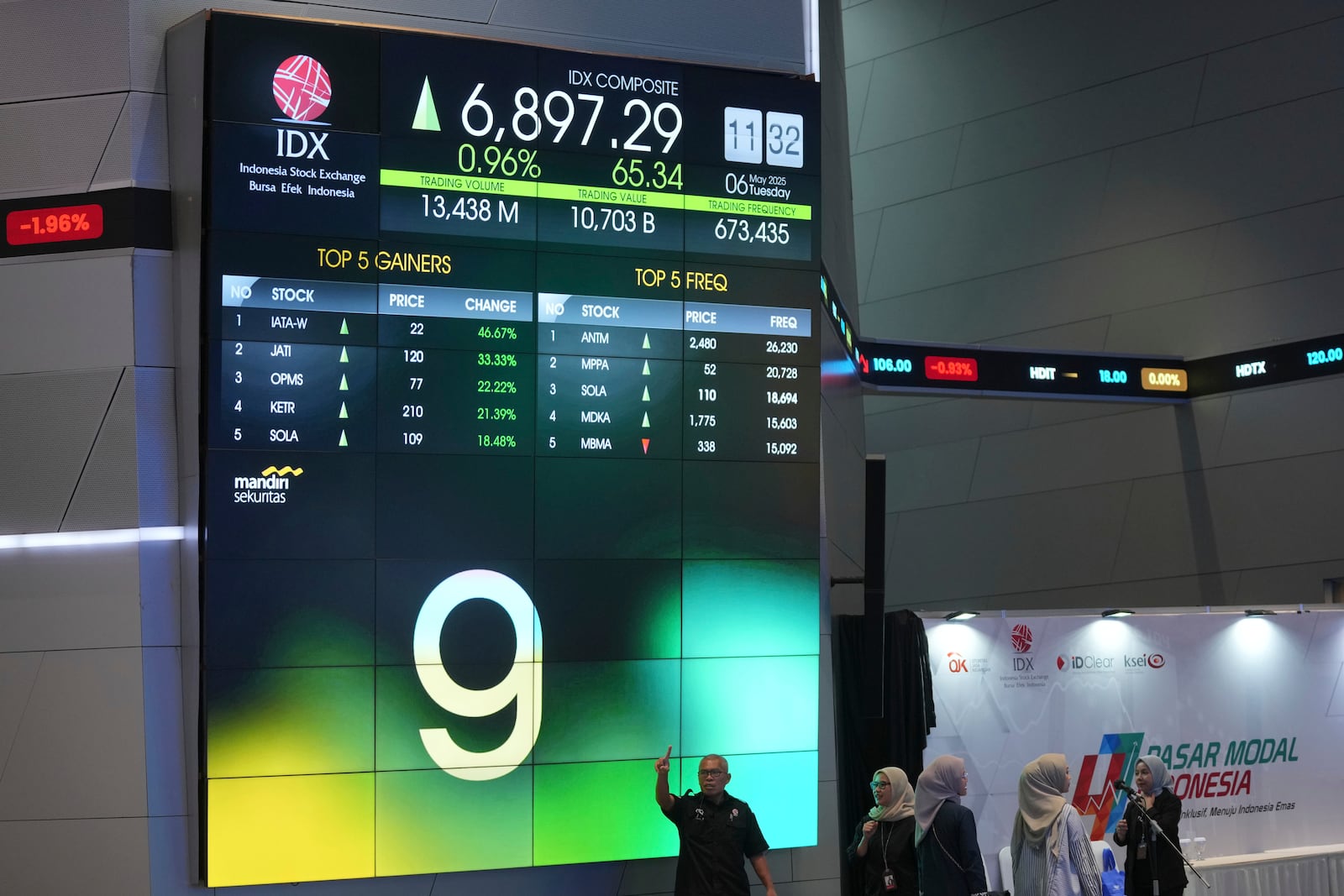 People stand near electronic board displaying stock prices at the Indonesia Stock Exchange in Jakarta, Indonesia, Tuesday, May 6, 2025. (AP Photo/Achmad Ibrahim)