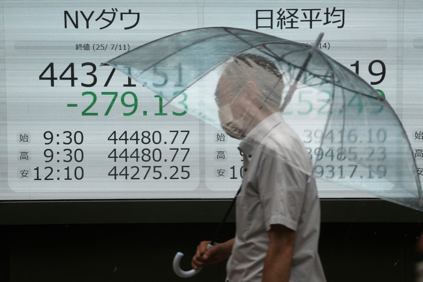 A person walks in front of an electronic stock board showing Japan's Nikkei and New York Dow indexes at a securities firm Monday, July 14, 2025, in Tokyo. (AP Photo/Eugene Hoshiko)