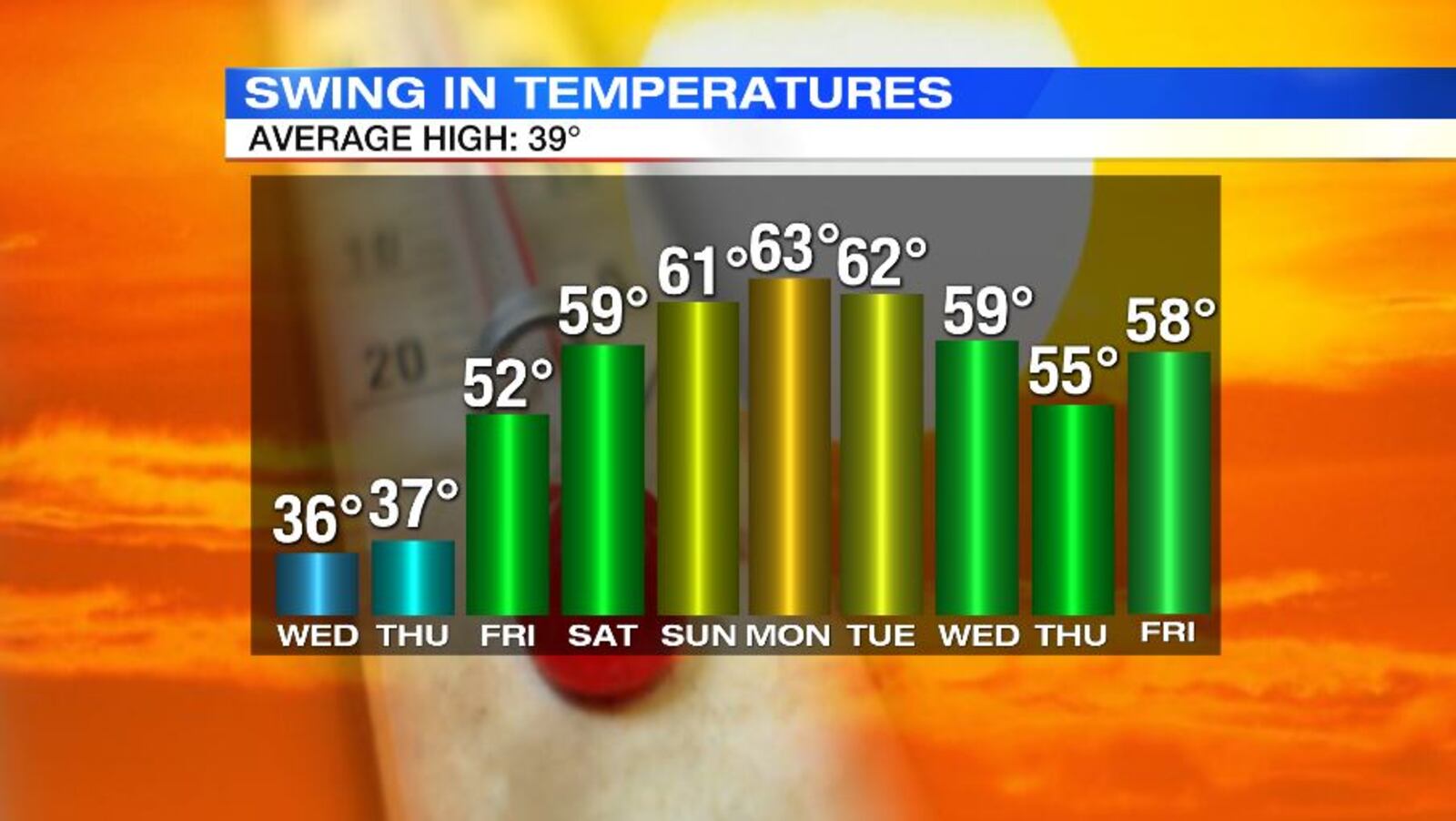 Graphic by Storm Center 7 Chief Meteorologist Eric Elwell