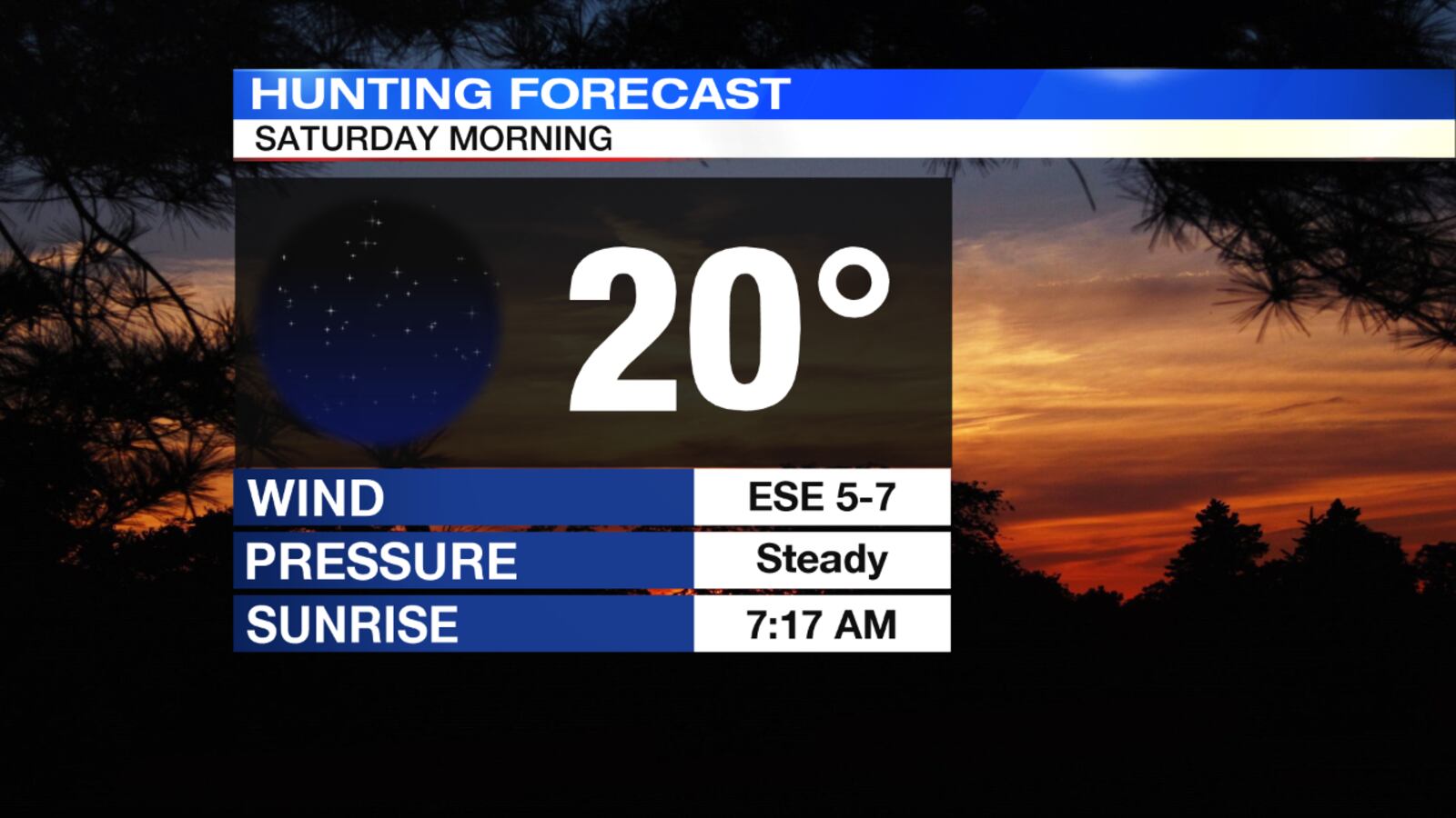 Weather graphic by Storm Center 7 Meteorologist Kirstie Zontini.