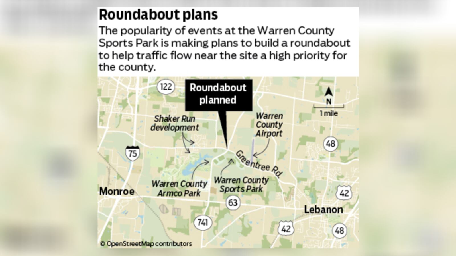 A roundabout is planned for the Ohio 741/Greentree Road intersection near Warren County Sports Park, which drew an estimated 1.2 million people last year, according to the county convention and visitors bureau. STAFF