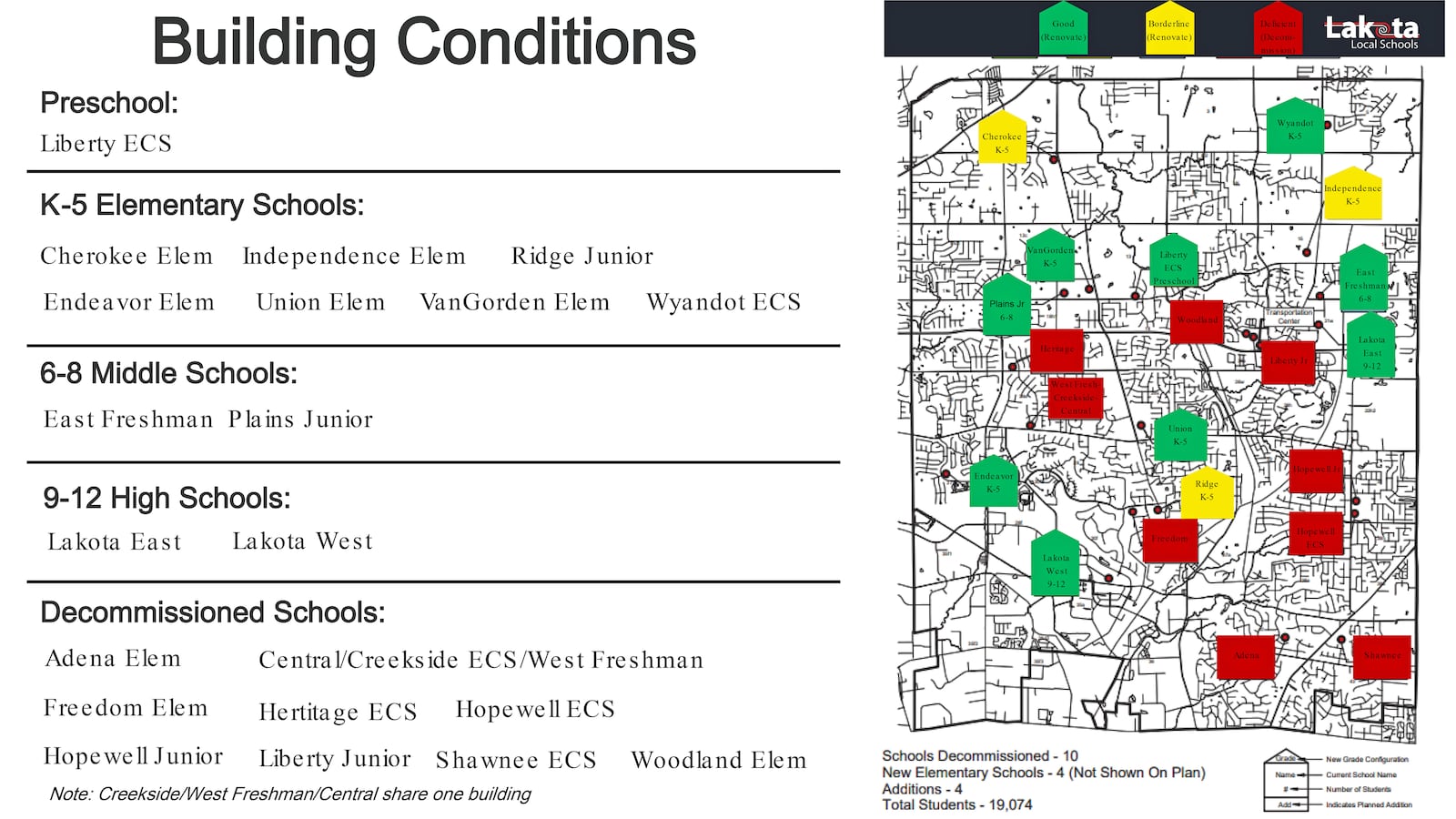 Lakota building conditions: The condition of the buildings in the Lakota schools was determined by an evaluation by Ohio’s Expedited Local Partnership Program the district is participating with to get 32 percent of approved projects in its master facilities plan approved. LAKOTA SCHOOLS/CONTRIBUTED