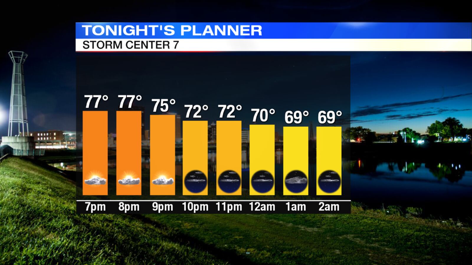 Graphic by Storm Center 7 Chief Meteorologist Eric Elwell