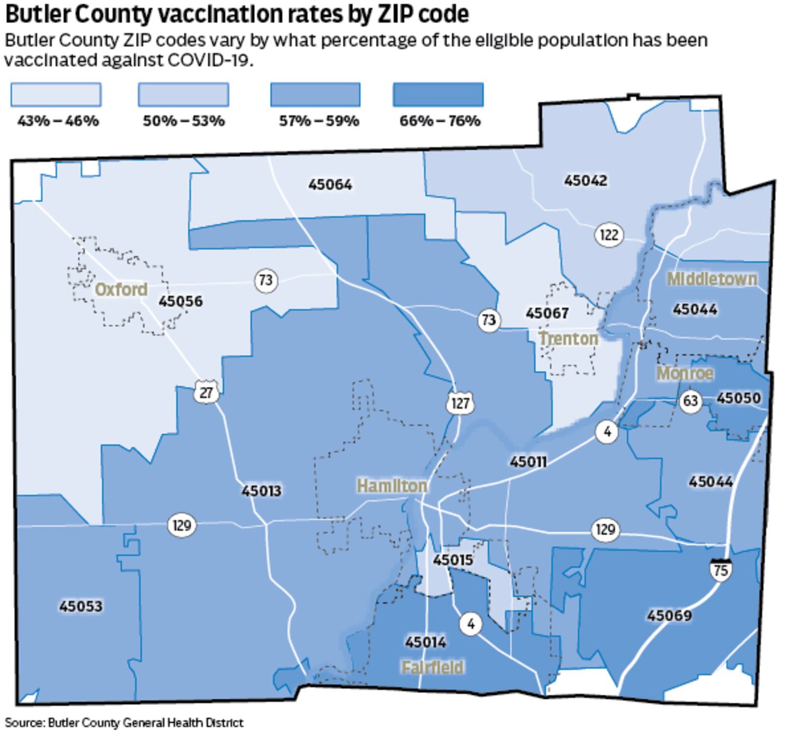 Butler County vaccination rates by ZIP code.