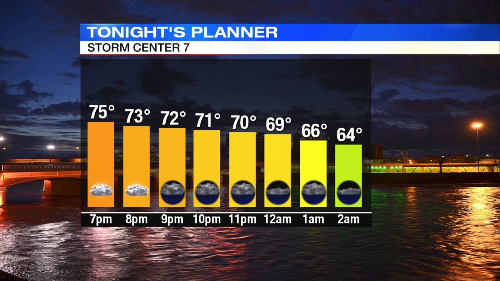 (Storm Center Chief Meteorologist Eric Elwell)