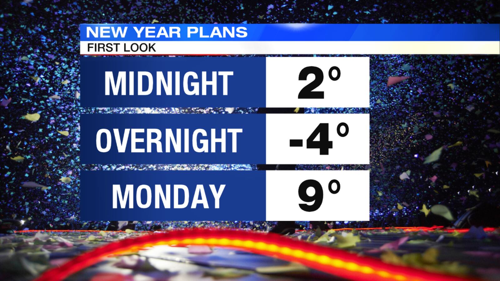 New Year's Forecast