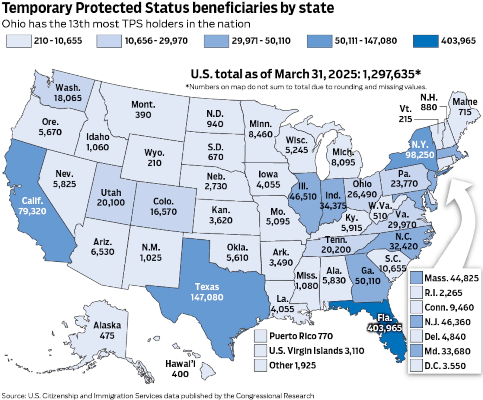 TPS beneficiaries by state