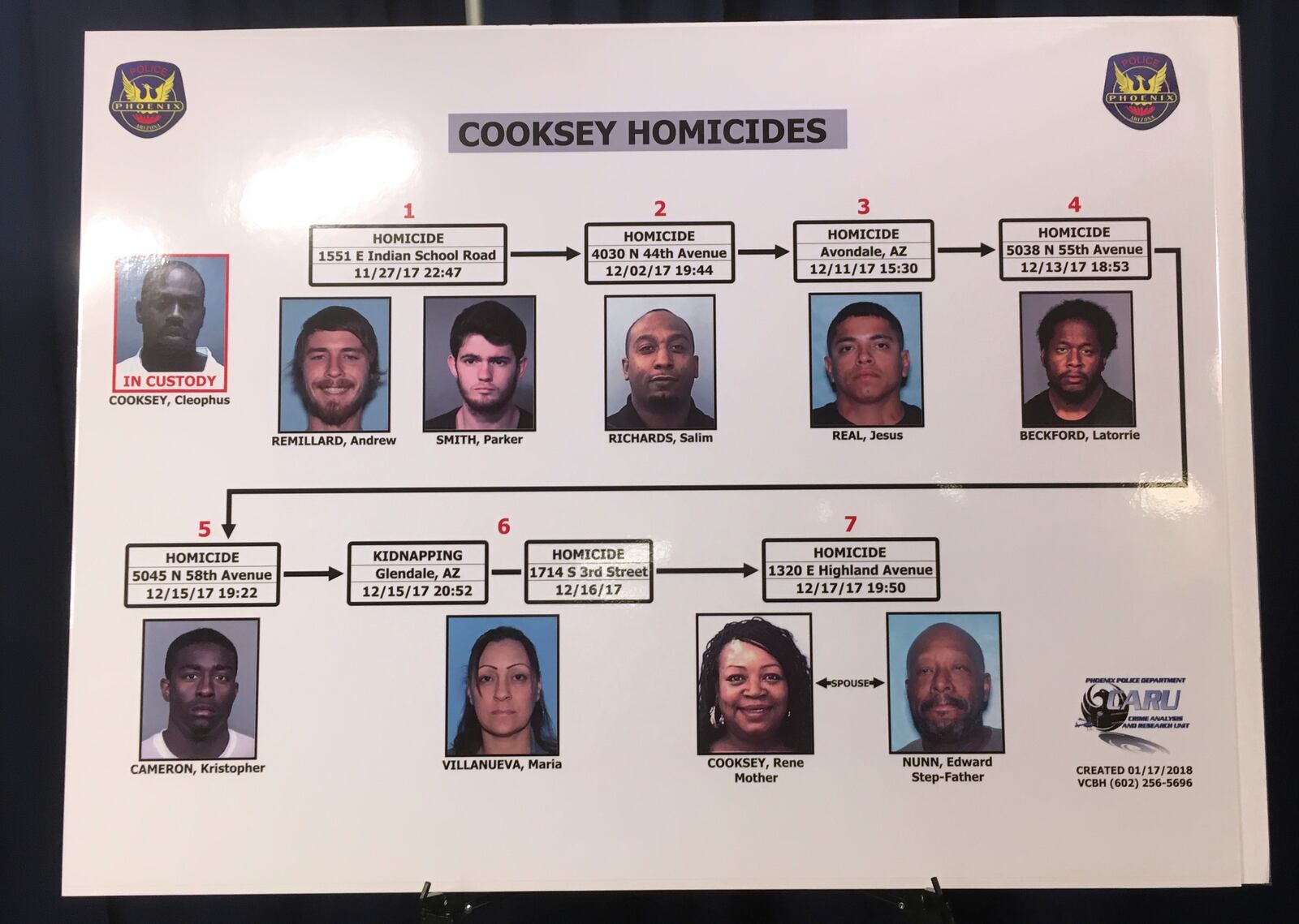 FILE - A list of nine homicide victims all linked to a convicted felon is displayed by the Phoenix Police Department at a news conference on Jan. 18, 2018 in Phoenix, Ariz. (AP Photo/Terry Tang, File)