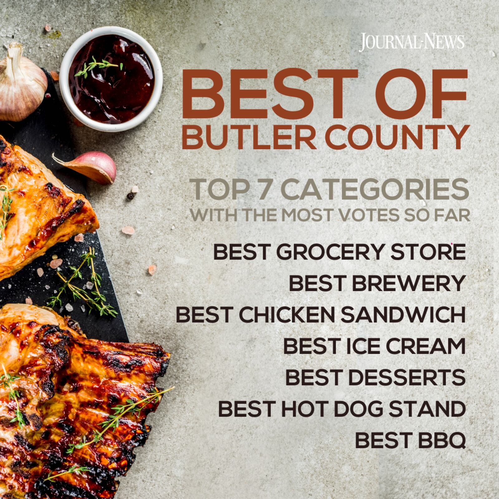 As of April 29, 2023, these are the most-voted categories in Best of Butler County 2023. STAFF