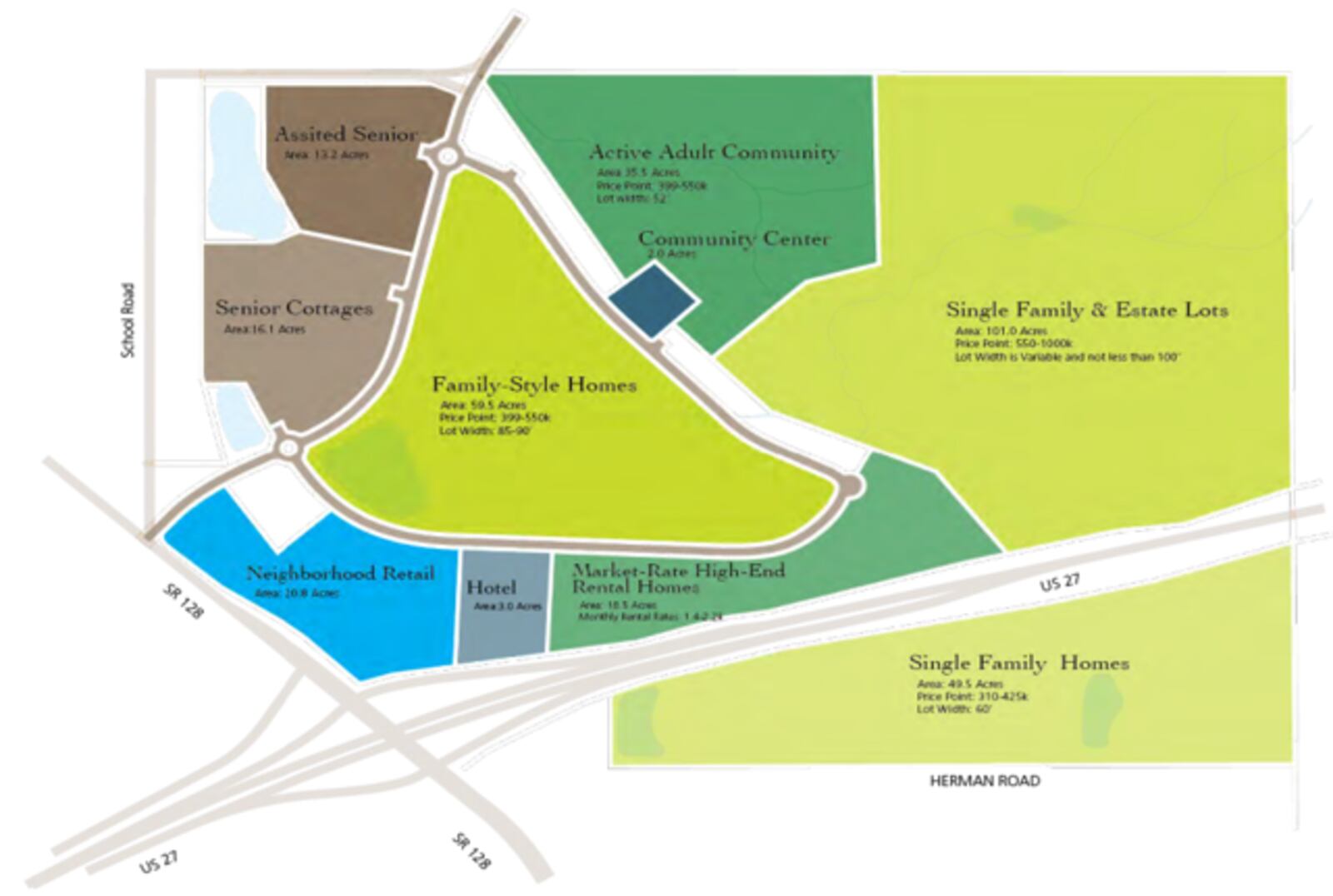 Ross Township has been working with a developer to build a huge mixed use development on the 350-acre Burns farm on the north side of Ohio 128.