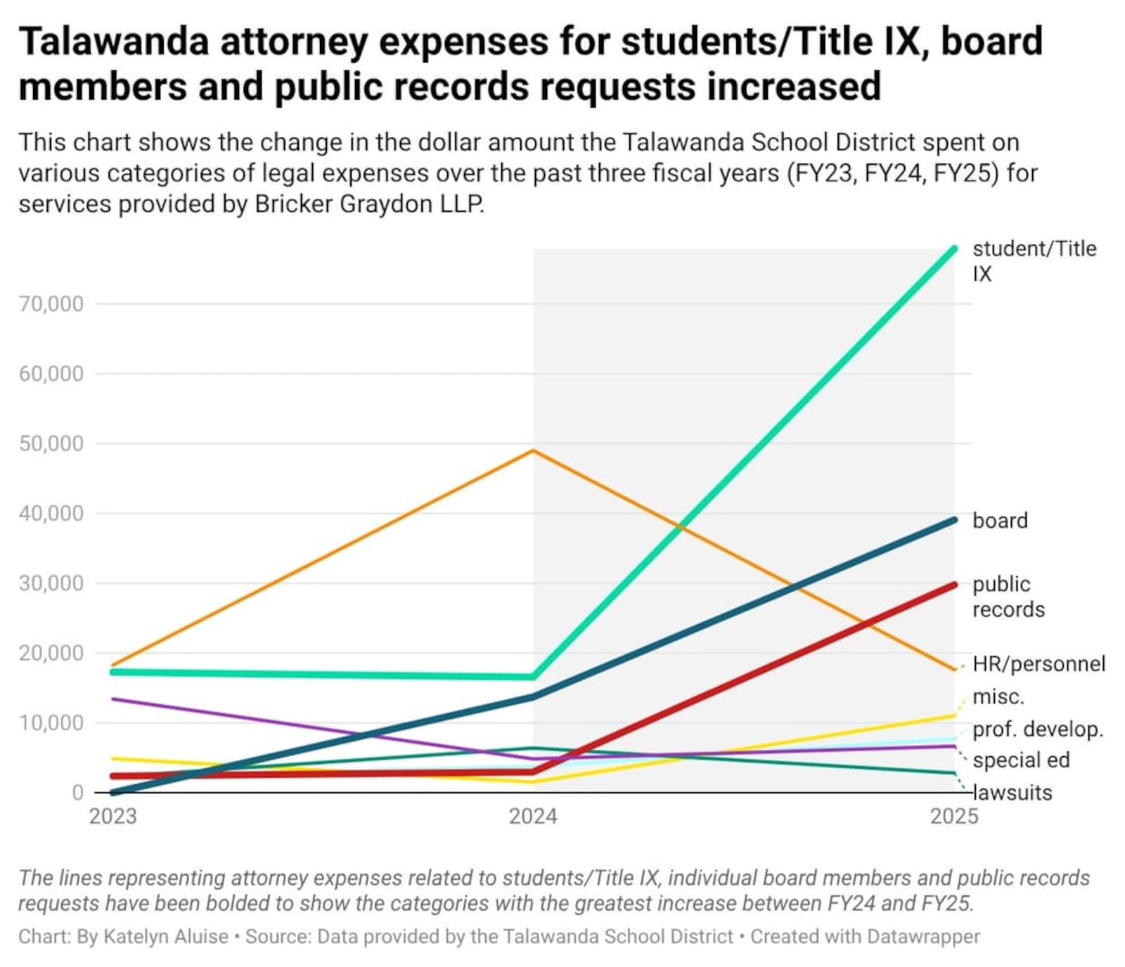 CHART FROM THE OXFORD FREE PRESS