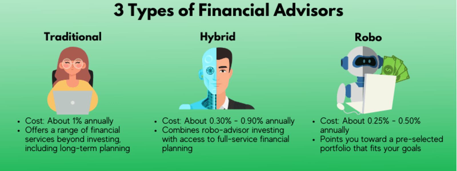 How much a financial advisor costs depends on what type of financial advisor you pay.